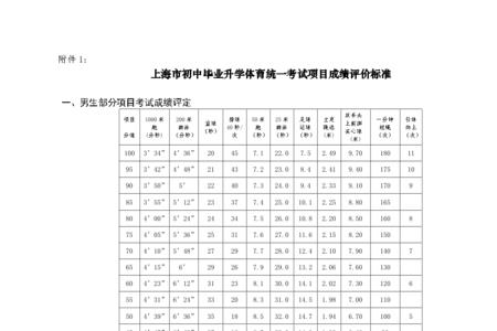 体育类型划分的三个标准