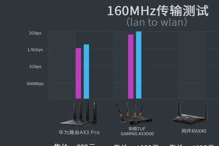 ax3和tp-linkax3000哪个好