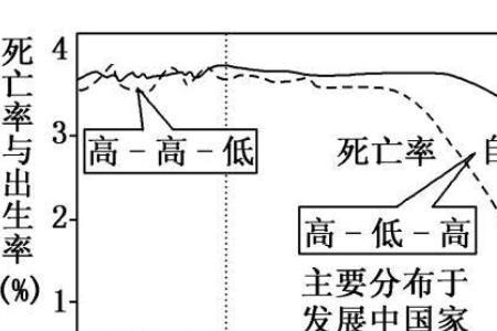 自然增长人口是什么意思