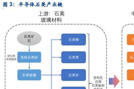 石英矿储量排名