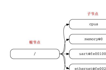 linux内核设备树  应用实例