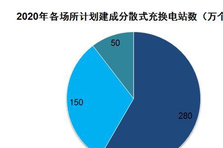 民营充电桩行业前景