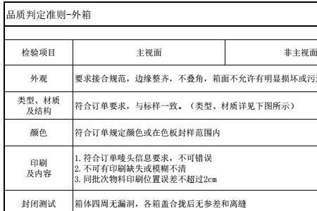 化妆品辅料的国家标准