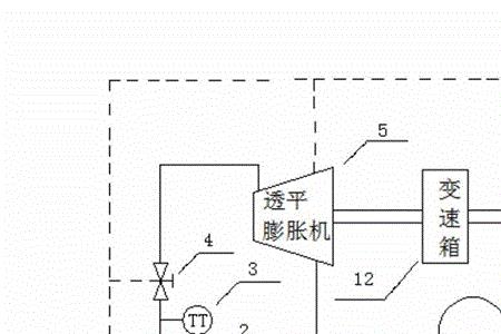 透平膨胀机制冷原理讲解