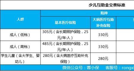 少儿互助金交到多少岁