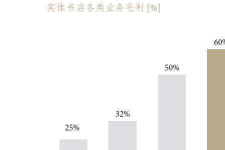 书吧的发展前景和目标