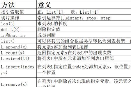 列表是可变序列吗