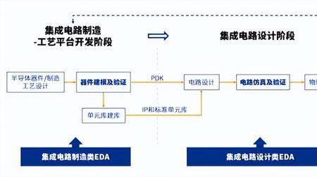 亚科鸿禹在国产eda的地位