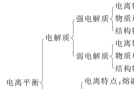 电解自来水生成次氯酸方程式