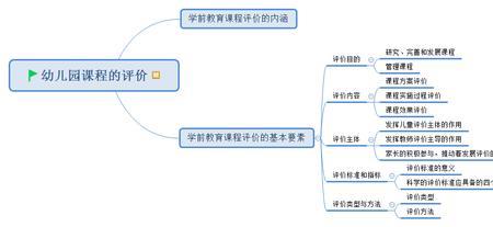 幼儿园课程评价要遵循哪些原则