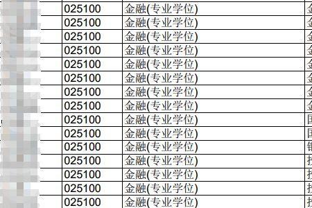 东南大学金融专硕好考吗