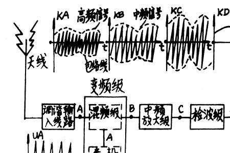 拍频计算公式推导