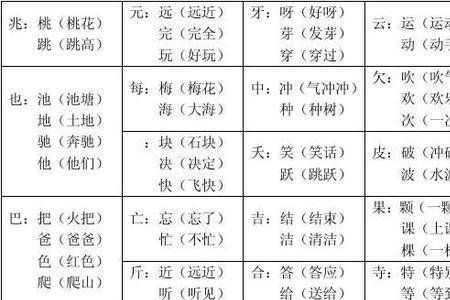 慢换偏旁组新字