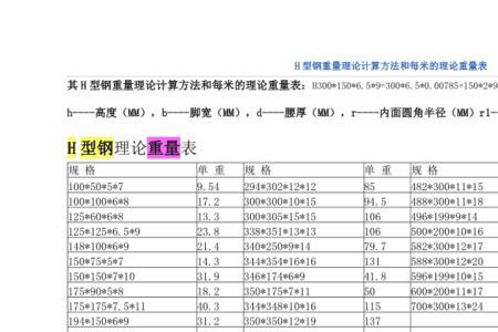 250×250H钢每米多重