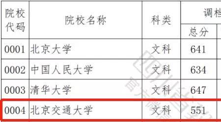 不够投档线能低分捡漏吗