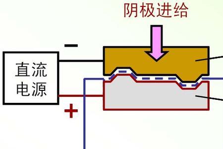 电火花产生的三个基本条件