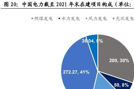 火电占全部电力比例是多少