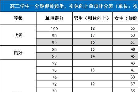 大学肺活量及格要吹多久