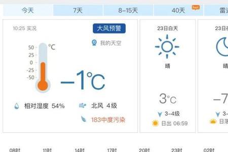 保定1月份温度