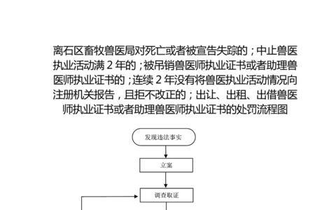 执业兽医对在职人员有什么帮助