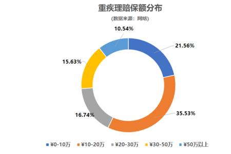 保额到底是什么意思