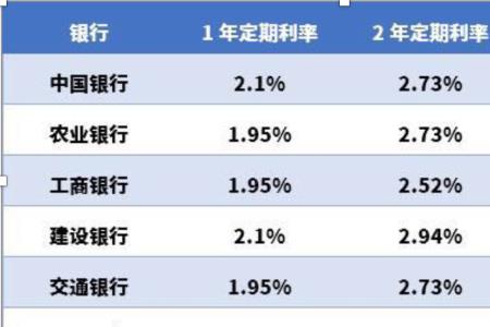 贷57万分17年4.25利息月利多少