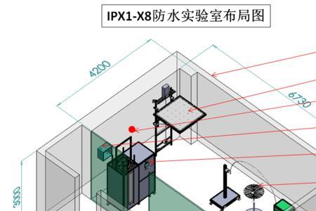 ip防水原理