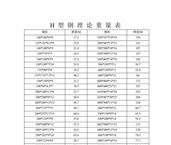 20的h型钢一米多重