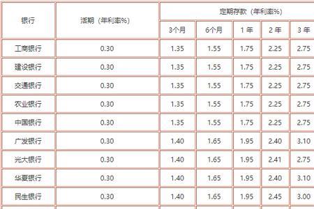 在银行每年存6000共存10年本息多少