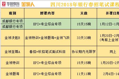 四川今年大学生秋招是什么时候