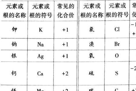 怎么判断硫用哪个化合价