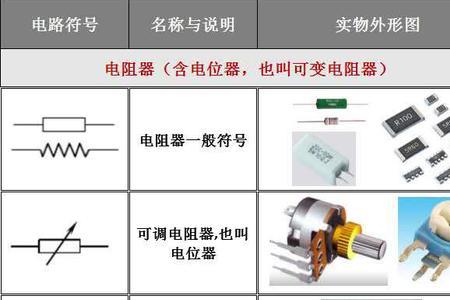 电阻的单位欧的符号的写法