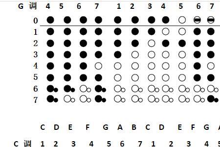 竖笛可以吹两个调