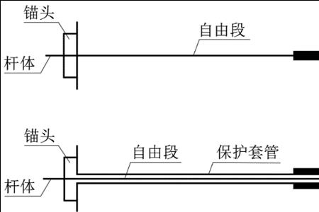 锚杆自由段和锚固段区别