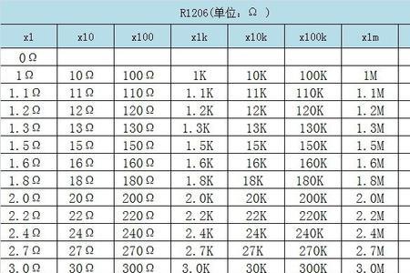 贴片电阻513是多大阻值