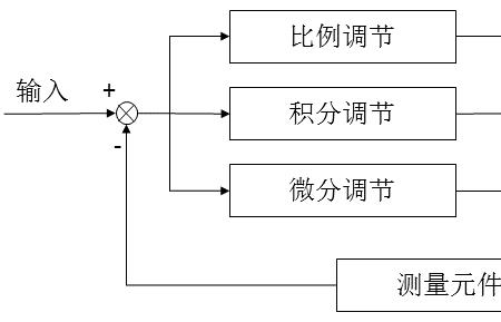 事前控制优缺点分析