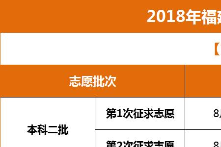 军考没过提档线可以报志愿吗