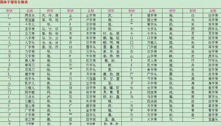 北+什么部首变成一个字