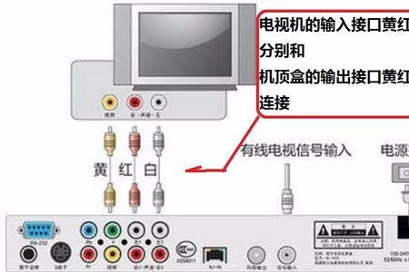 电视信号锅可以接机顶盒吗