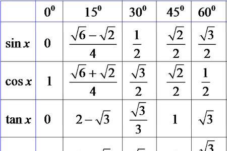 27度三角函数值