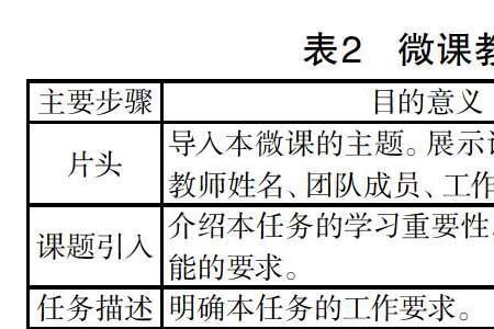 教学内容的组织策略归纳为