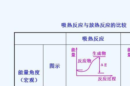 冷凝是吸热还是放热