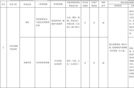 排查风险区域清单是什么意思