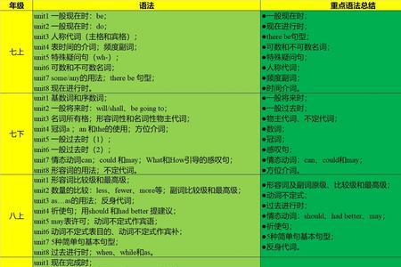 如何区分时间名词和时间副词