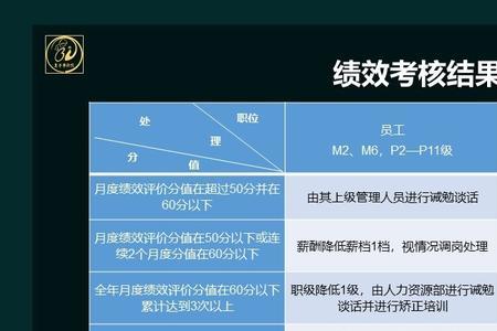 绩效评估待改进公司能开除嘛