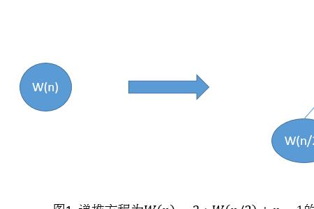 树求度数的3个公式