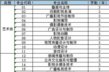 潍坊职业学院今年单招报满了吗