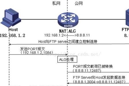 ftp建立两个tcp连接是哪两个连接