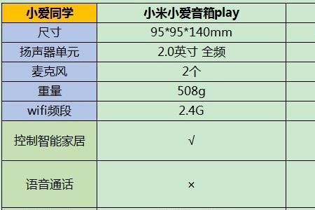 小爱同学怎么连接音频线