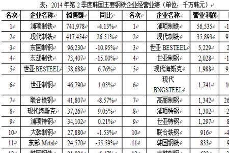 什么是经营业绩